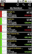 World Stock Market Screenshot 3