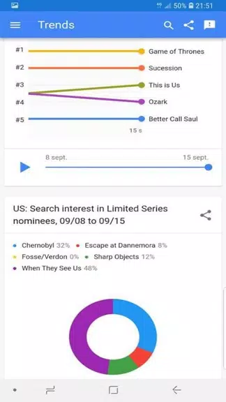 trends google スクリーンショット 4