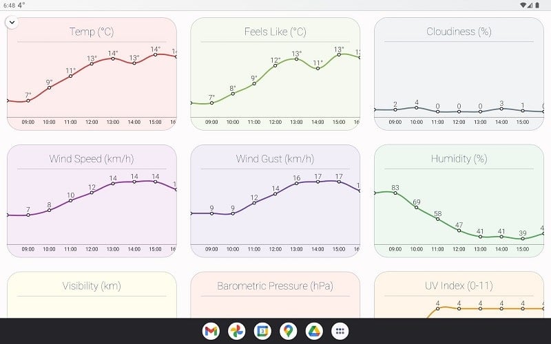 How is the Weather? Ảnh chụp màn hình 2