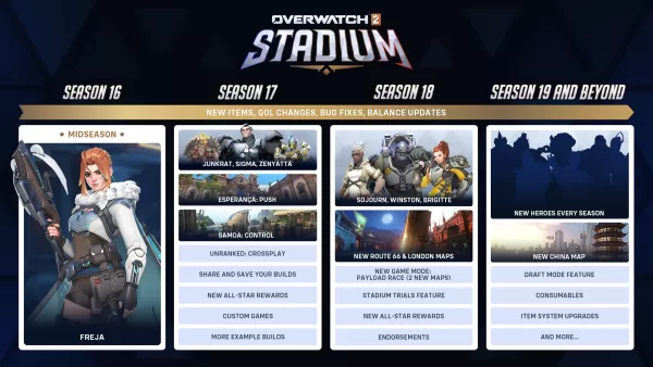 Overwatch 2 Summer Roadmap rivelato da Blizzard