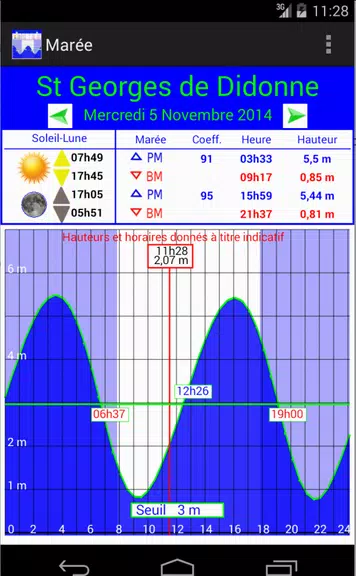 Schermata Tide 1