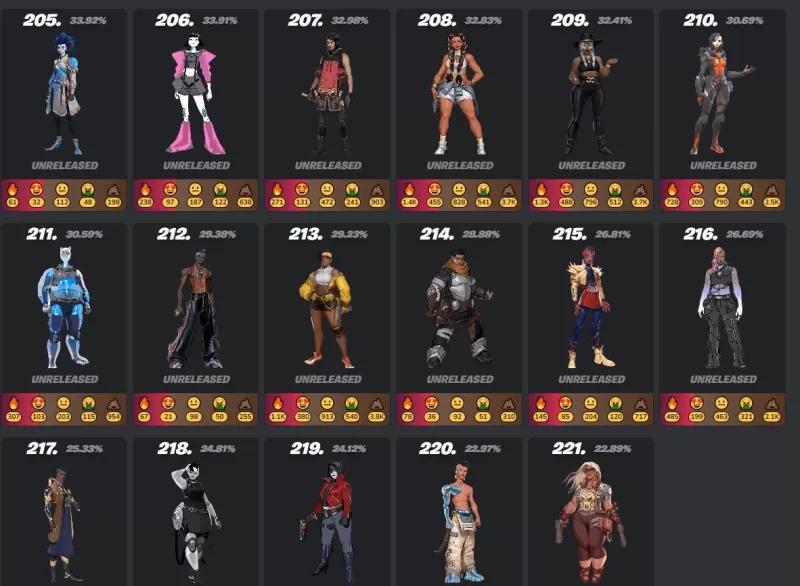 Fortnite Mobile Skin Guide - คู่มือ Ultimate To Skins