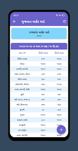 Market Yard Gujarat (માર્કેટ યાર્ડ)應用截圖第2張