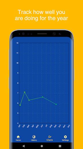 A1C Calculator - Blood Sugar T Tangkapan skrin 3