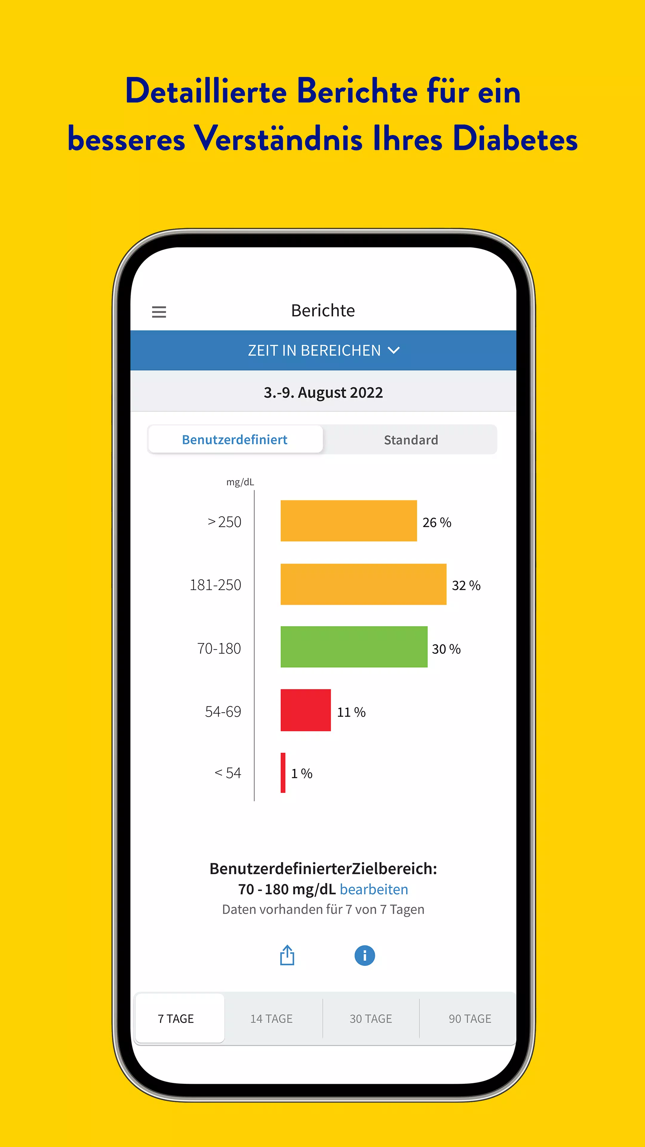 FreeStyle Libre 3 – DE应用截图第4张