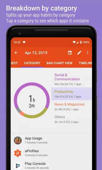 App Usage - Manage/Track Usage ဖန်သားပြင်ဓာတ်ပုံ 1