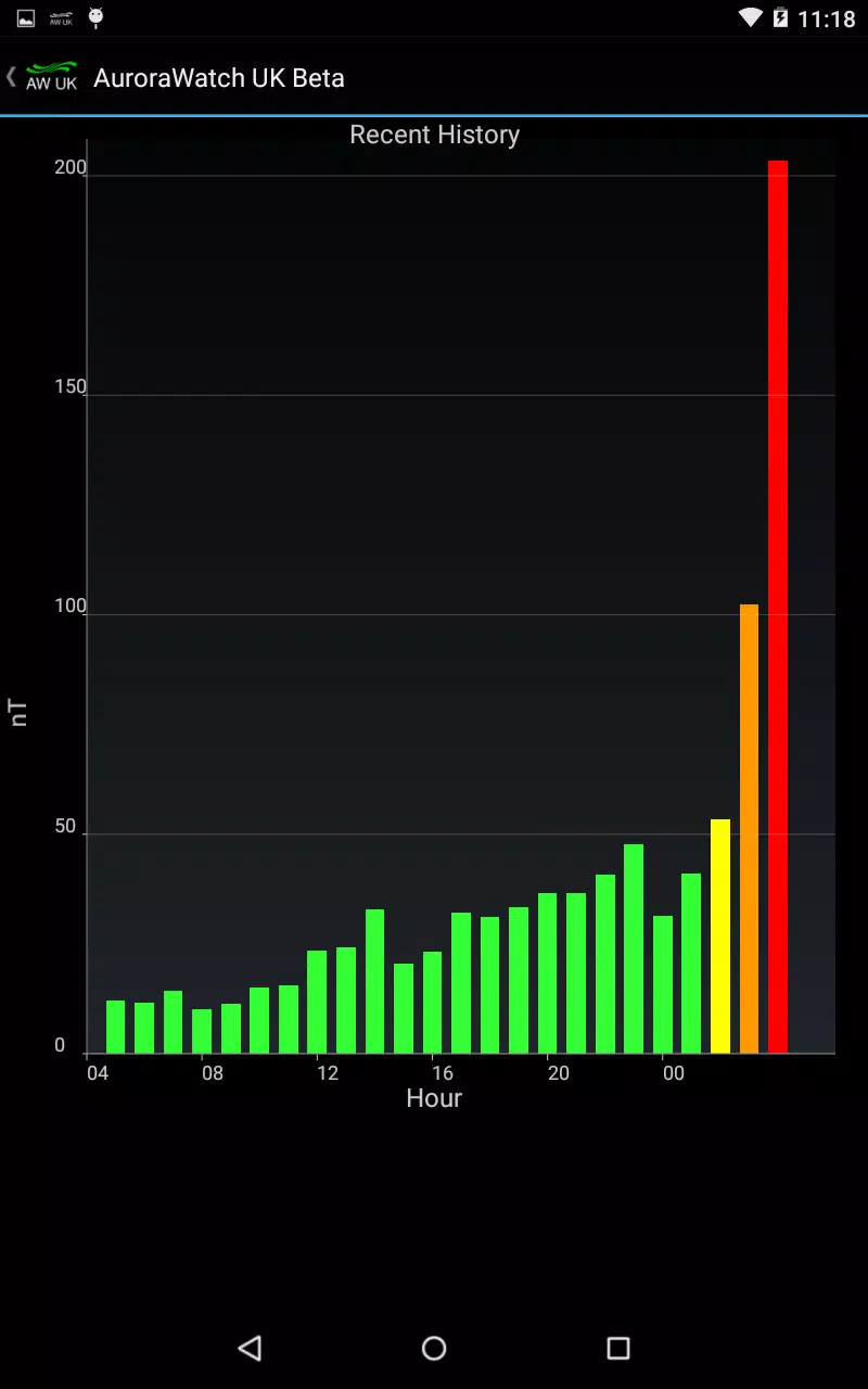 Aurora Watch (UK) スクリーンショット 2