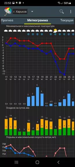 Schermata Погода Украина 2