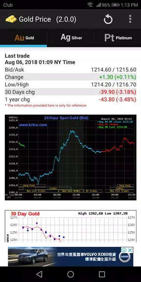 Gold - Price Ảnh chụp màn hình 1