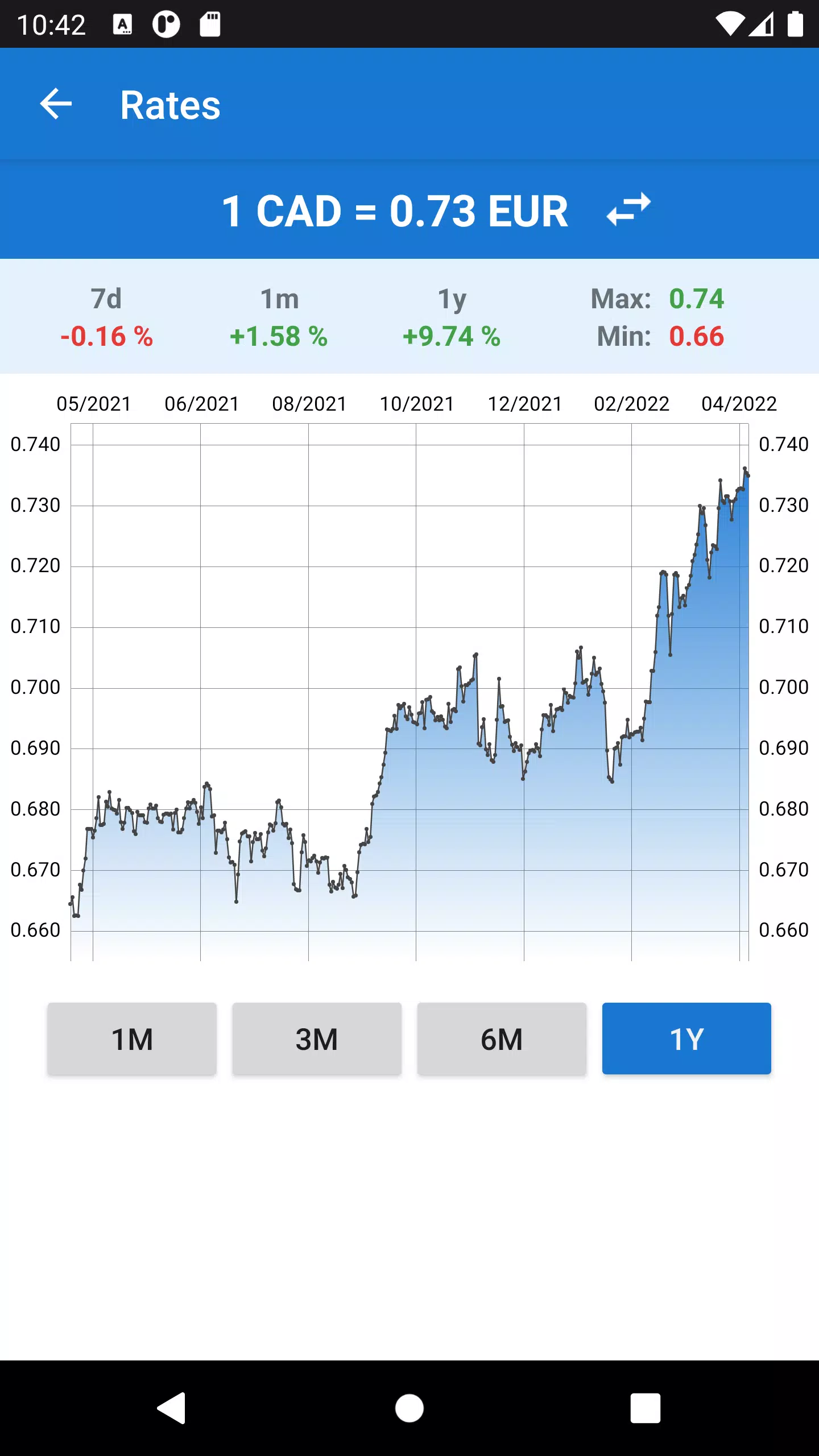 Euro to Canadian Dollar Capture d'écran 4