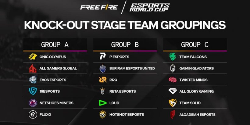 Garena Free Fire's Esports World Cup debut takes place very, very soon