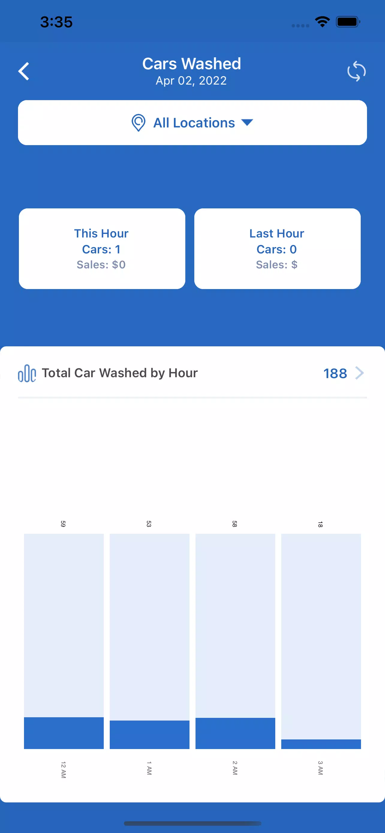 WashAssist Dashboard 스크린샷 1
