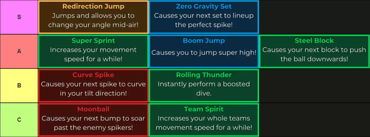 Definitive Haikyuu Legends Abilities Tier List – Best Abilities for Each Position [Update 6]