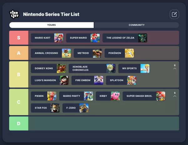 Является ли Mario Kart лучшей франшизой Nintendo? Рейтинг топовых серий