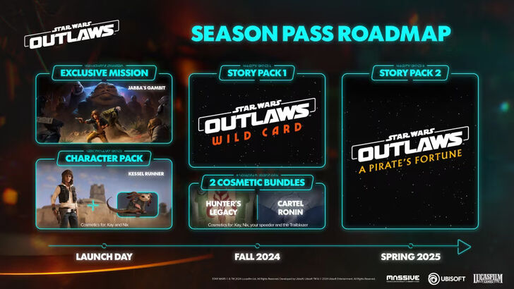 Star Wars Outlaws Roadmap Reveals Post-Launch Content