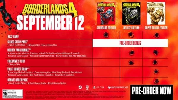 Borderlands 4 Prices Set at $70 Instead of the $80 Previously Speculated