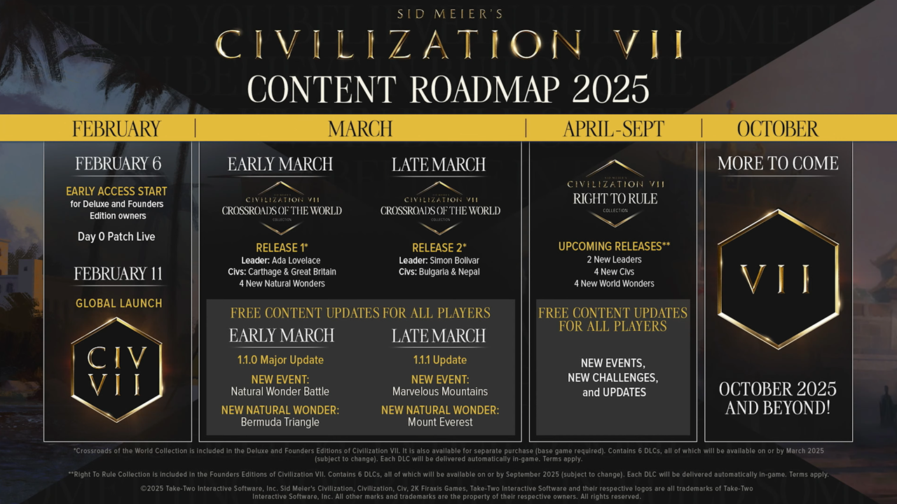 「文明7ロードマップ：2025年に計画されている無料および有料の更新」