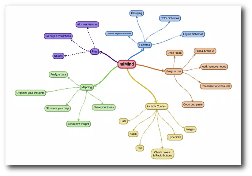 miMind - Easy Mind Mapping 스크린샷 1