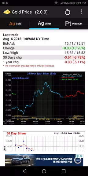 Gold - Price Ảnh chụp màn hình 2