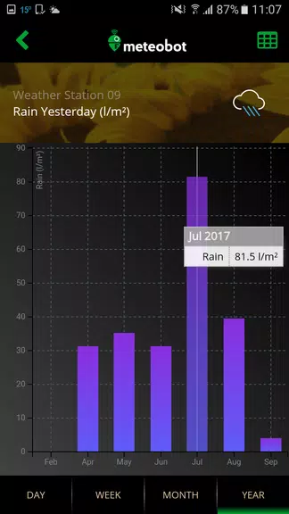 Schermata Meteobot 4