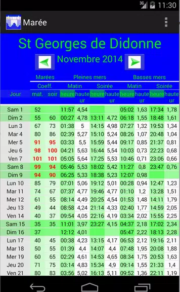 Tide Schermafbeelding 2