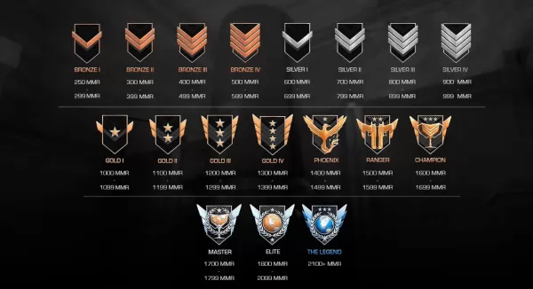 Top Strategies for Rapid Rank Advancement in Standoff 2
