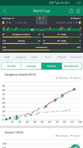 Soccer Predictions, Betting Tips and Live Scores Screenshot 3