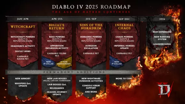 Diablo 4 ၏ 2025 အစီအစဉ်သည် Hardcore ပရိသတ်များစိတ်ပျက်အားလျော့ခြင်း