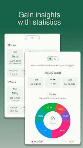 chrono.me - Lifestyle tracker स्क्रीनशॉट 3