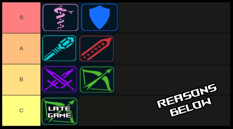 Dungeon Leveling Class Tier List Rankings - Best PVE Choices