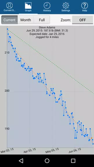 Monitor Your Weight Ekran Görüntüsü 2