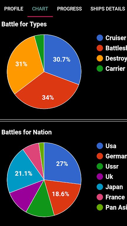 WOWs Stats (World of Warships) ภาพหน้าจอ 3