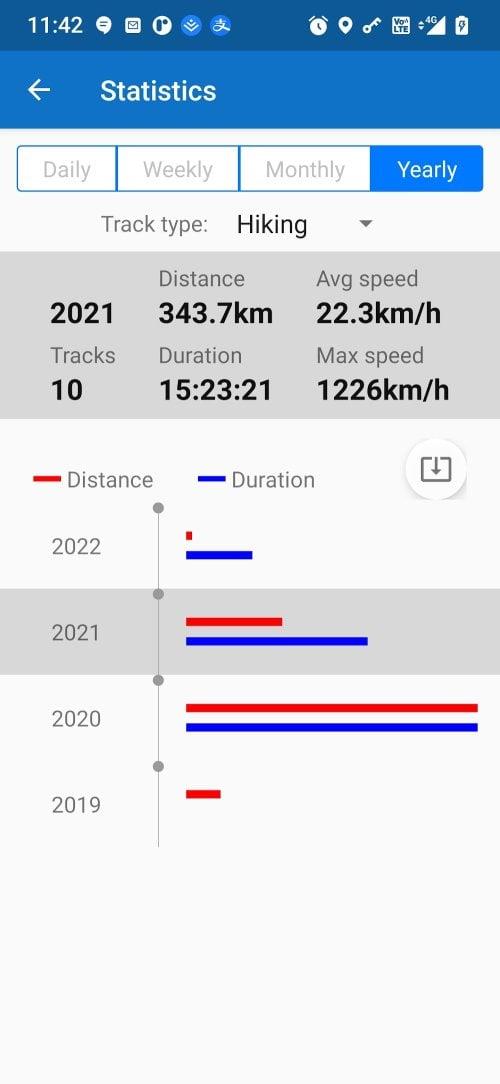 My Track Tangkapan skrin 3