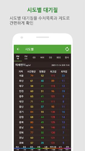 대기오염정보-미세먼지,WHO기준,위젯,예보,알림,날씨 Screenshot 4