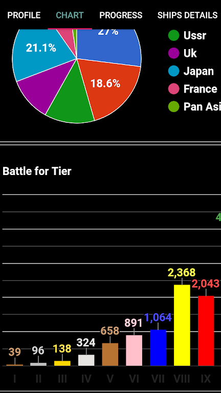 WOWs Stats (World of Warships) ภาพหน้าจอ 4