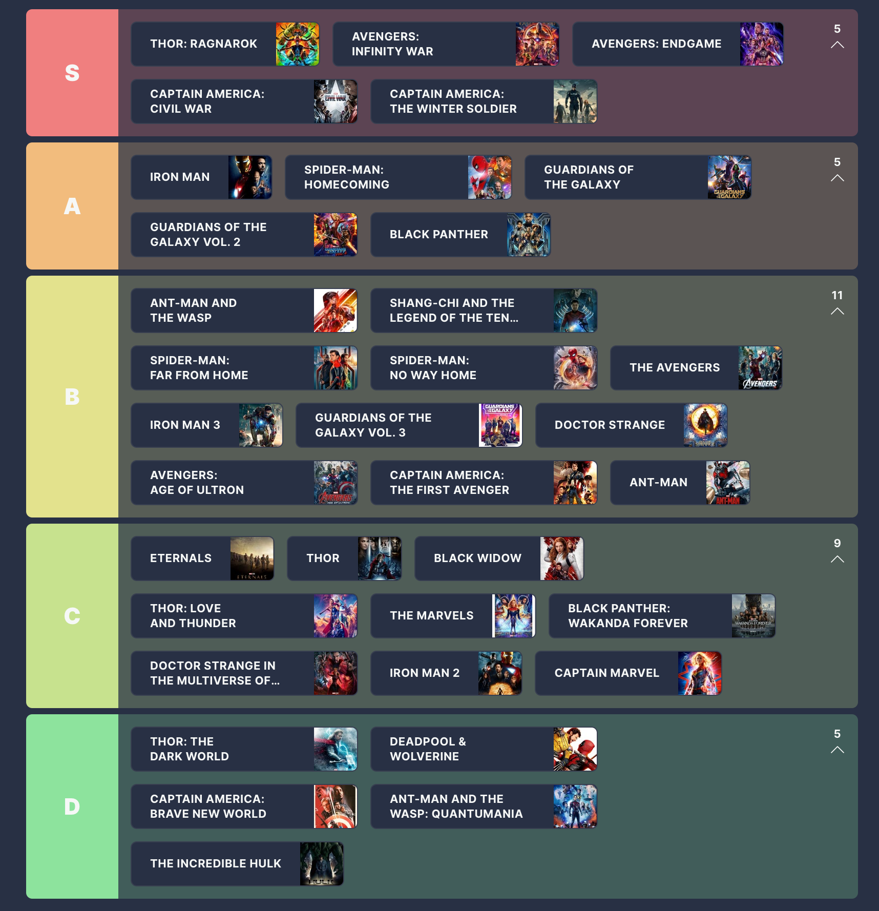 Cada lista de niveles de películas de MCU