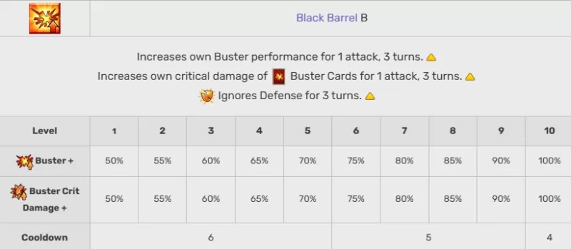 Mash Kyrielight dans FGO: compétences, rôle et guide d'utilisation