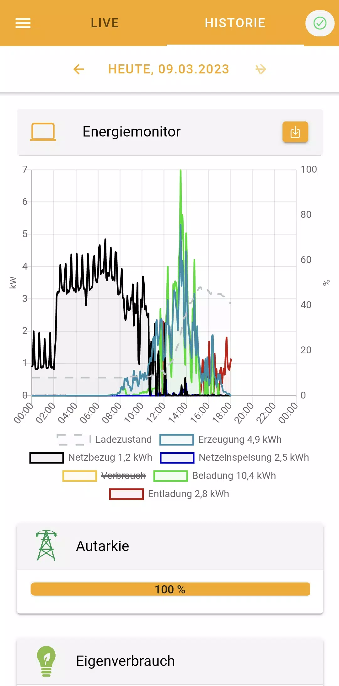 Schermata PRIMUS Online Monitoring 3