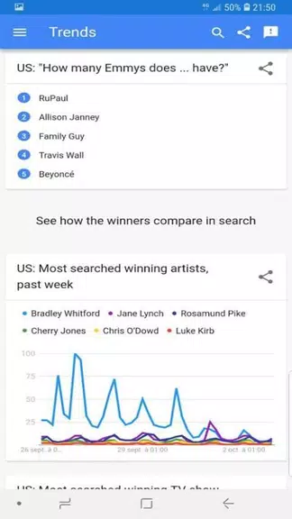trends google Скриншот 3