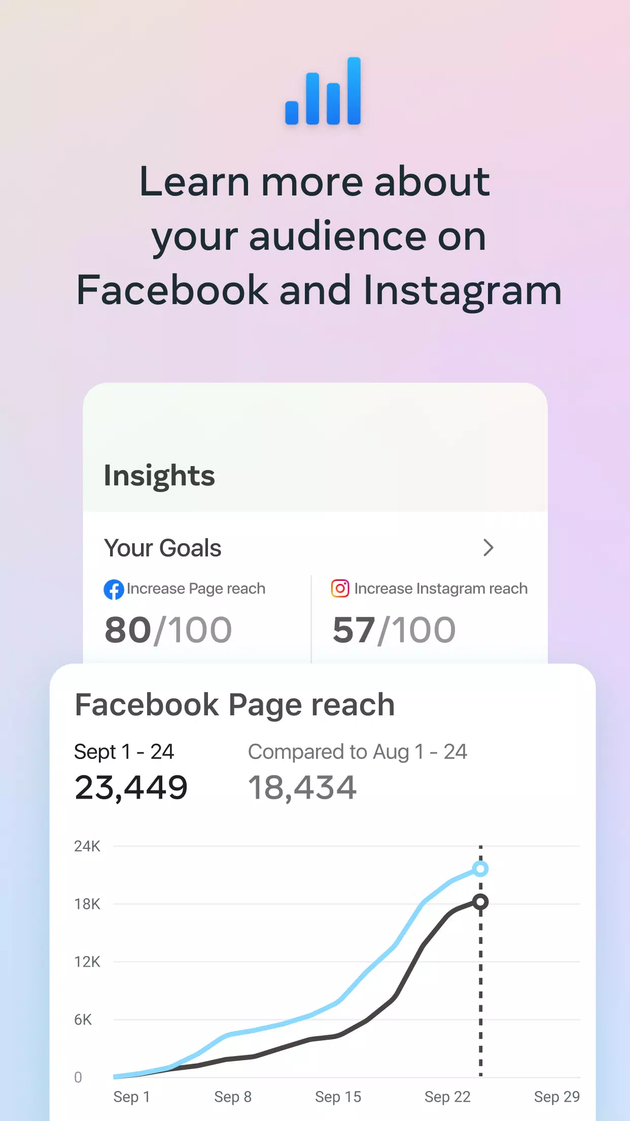 Meta Business Suite ภาพหน้าจอ 4