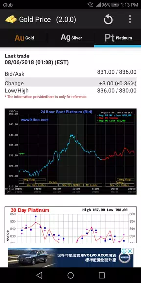 Gold - Price Ảnh chụp màn hình 3