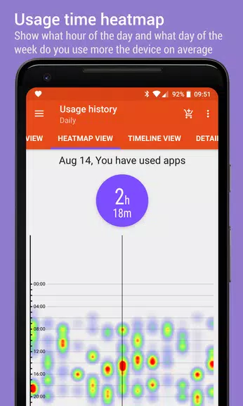 App Usage - Manage/Track Usage ဖန်သားပြင်ဓာတ်ပုံ 3