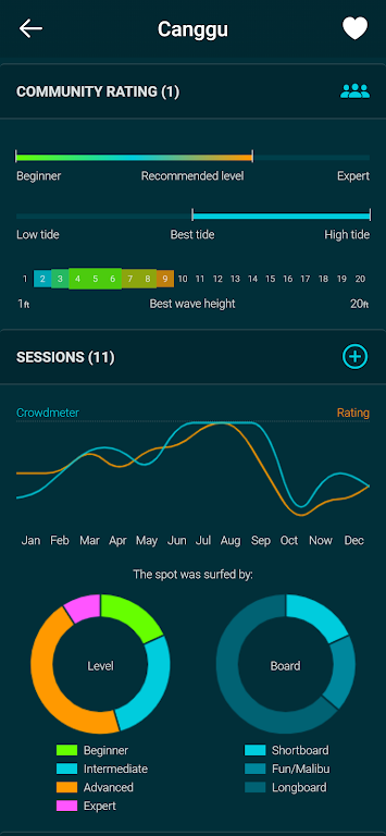 Spotadvisor Surf Forecast Ekran Görüntüsü 1