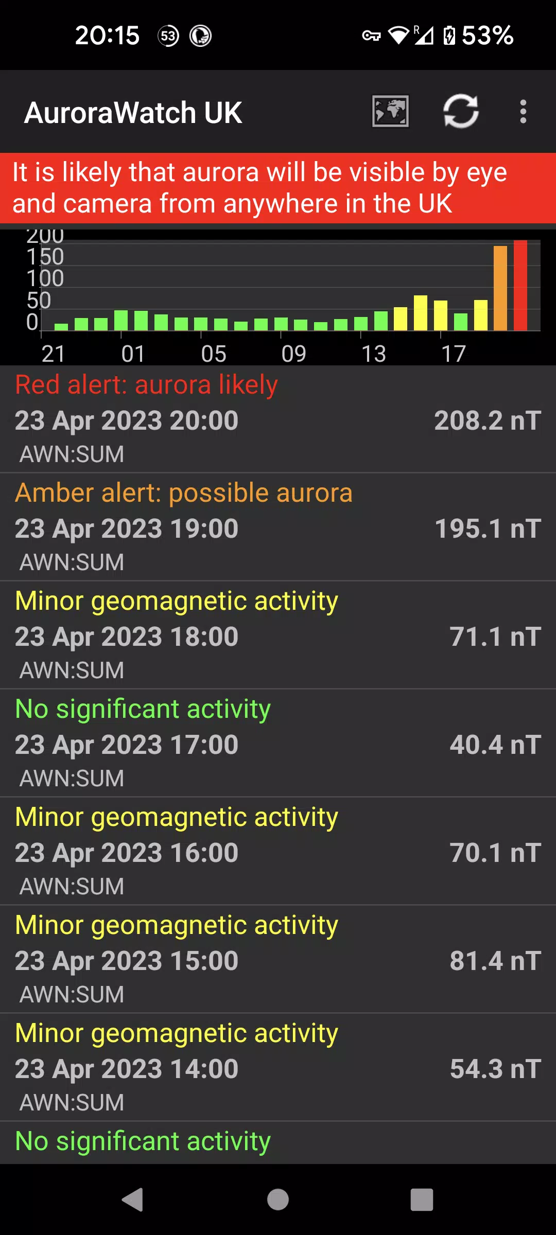 Aurora Watch (UK) スクリーンショット 1