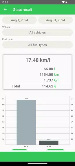 Fuel Consumption 스크린샷 2