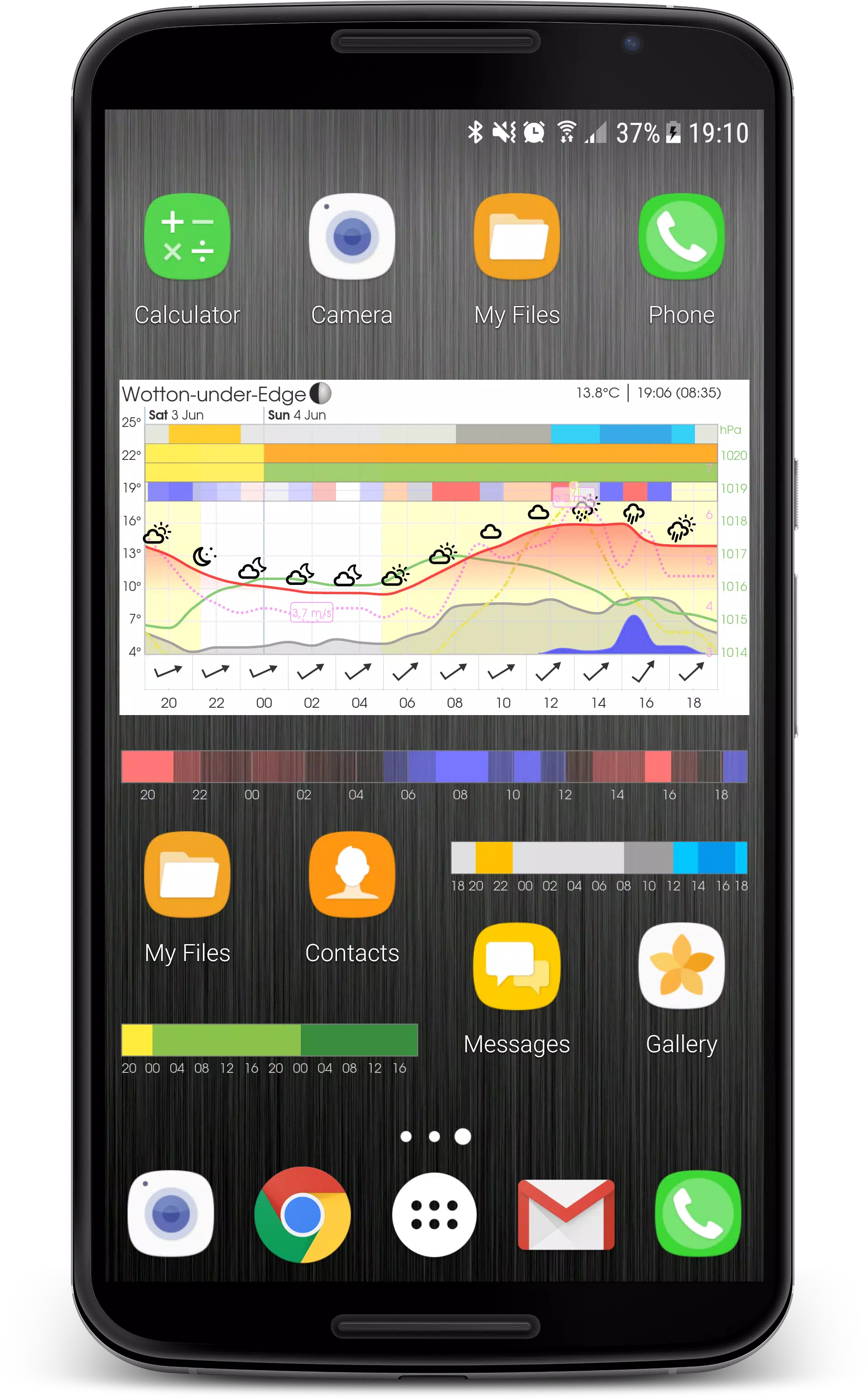 Meteogram Tangkapan skrin 2