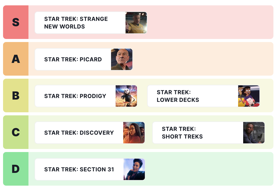 Kedudukan Siri Star Trek: Pandangan galaksi ke era moden