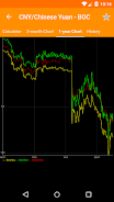 Hong Kong FX Rates Tangkapan skrin 4