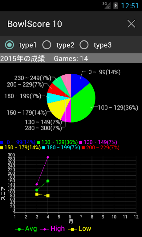 BowlScore 10應用截圖第4張