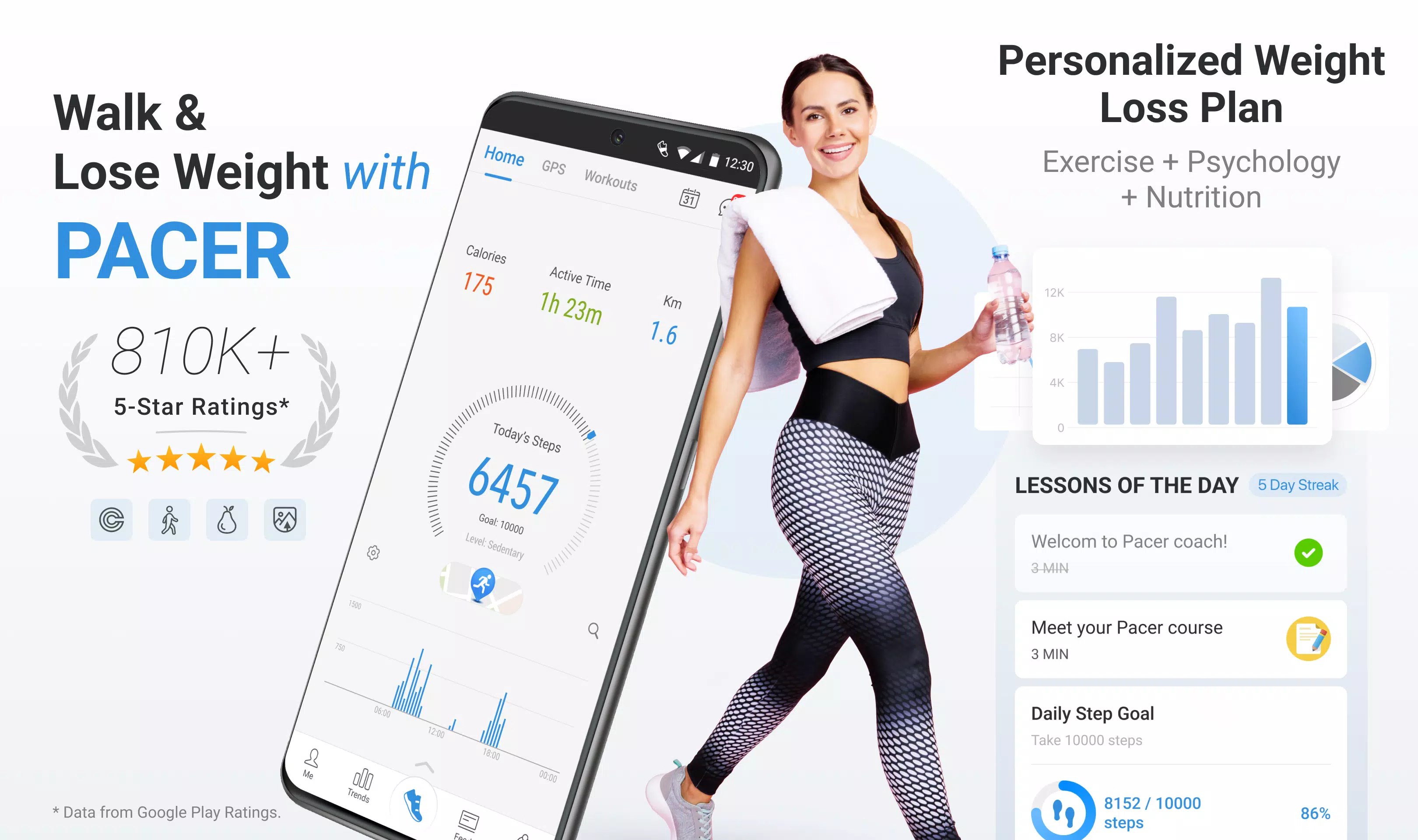 Pacer Pedometer & Step Tracker स्क्रीनशॉट 1